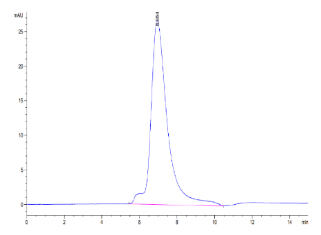 LILRA1/CD85i/LIR-6[Biotin], His &amp; Avi, Human