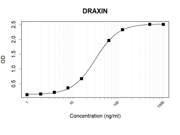 Anti-Human DRAXIN Antibody Pair