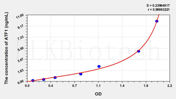 Human ATF1 (Activating Transcription Factor 1) ELISA Kit