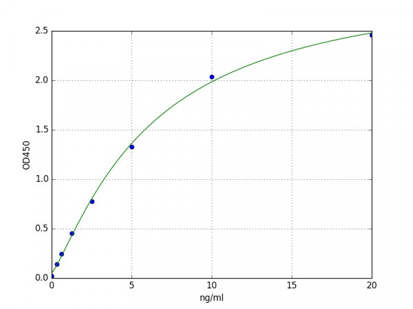 Human TCTP / TPT1 ELISA Kit