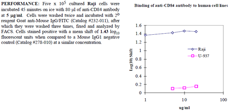 Anti-CD84 (human), clone 152.1D5
