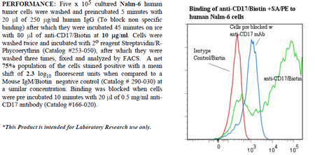 Anti-CD17 (human), clone Huly-m13, Biotin conjugated