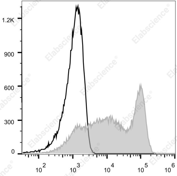 Elab Fluor(R) Violet 540 Anti-Human CD8a Antibody[OKT-8]