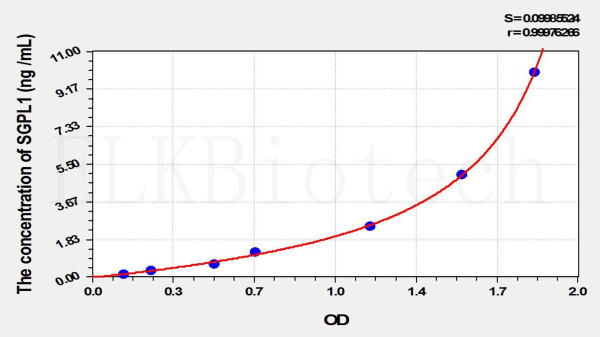 Mouse SGPL1 (Sphingosine 1 Phosphate Lyase 1) ELISA Kit