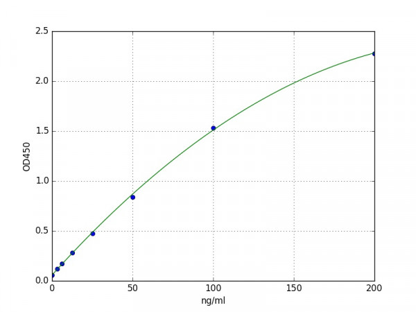 Human CA2 (Carbonic Anhydrase 2) ELISA Kit