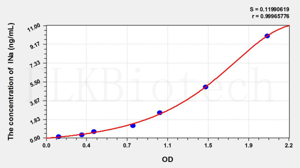 Mouse INa (Internexin Neuronal Intermediate Filament Protein Alpha) ELISA Kit