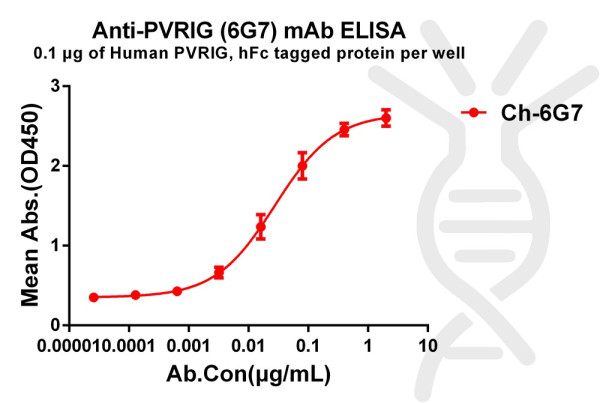Anti-PVRIG antibody(6G7), IgG1 Chimeric mAb