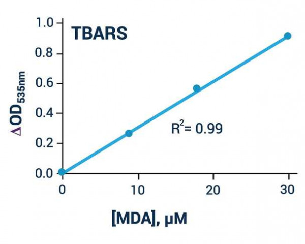 TBARS Assay Kit