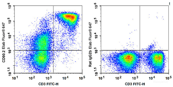 Anti-Mouse CD90.2 (AF647 Conjugated)[30H12], clone 30H12