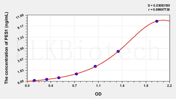 Human PES1 (Pescadillo Homolog 1) ELISA Kit