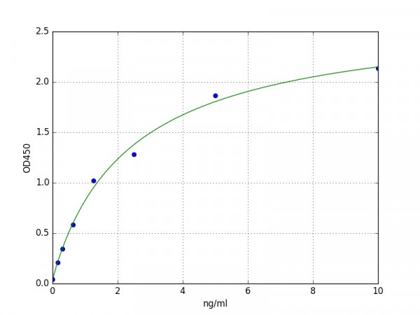 Human AQP9 / Aquaporin-9 ELISA Kit