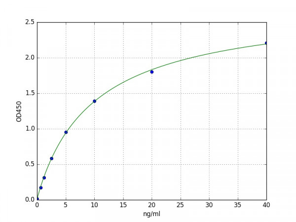 Human FFAR4 / GPR120 ELISA Kit