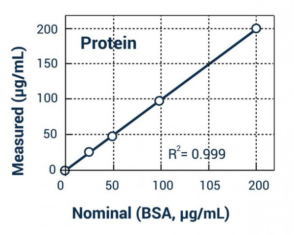Total Protein Assay Kit