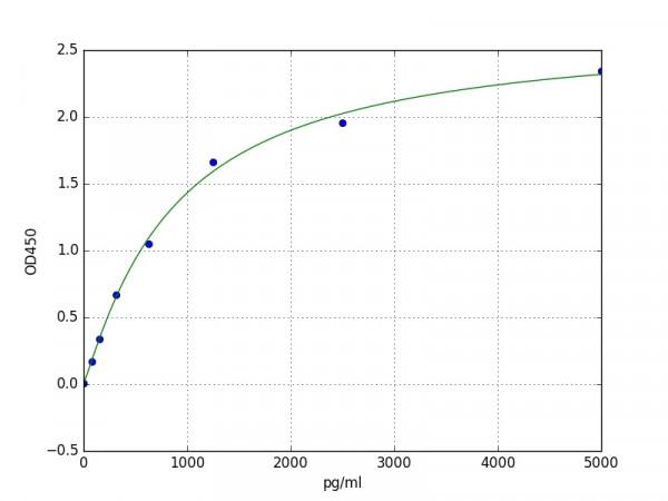 Human ACAT2 / Acetyl Coenzyme A Acetyltransferase 2, cytosolic ELISA Kit