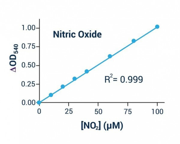 Nitric Oxide Assay Kit (Colorimetric)