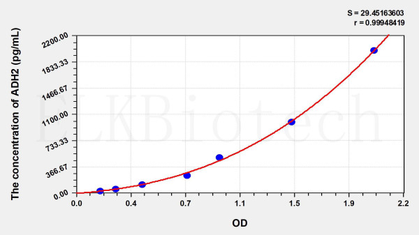 Human ADH2 (Alcohol Dehydrogenase 2) ELISA Kit
