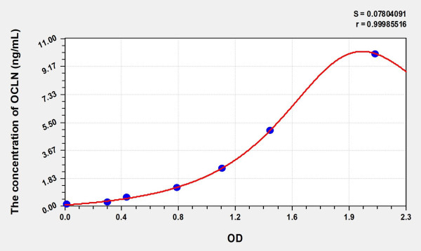 Human OCLN (Occludin) Microsample ELISA Kit