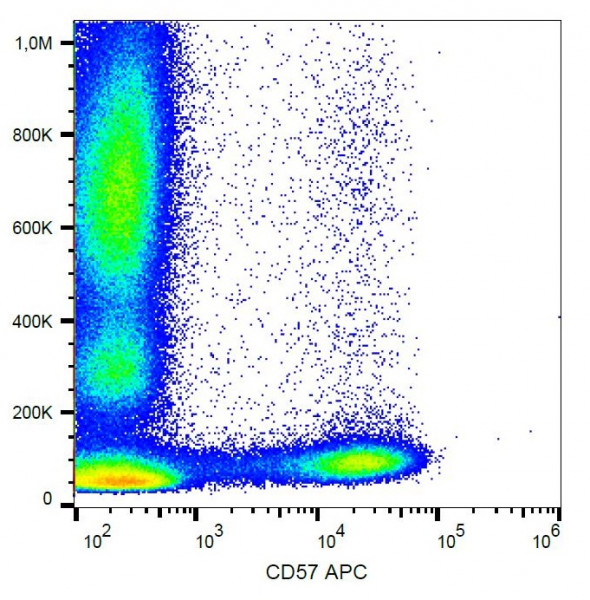 Anti-CD57 (APC), clone TB01