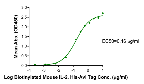 IL-2[Biotin], His &amp; Avi, Mouse