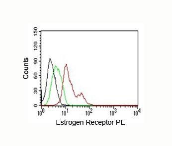Anti-Estrogen Receptor PE Conjugate, clone ER506