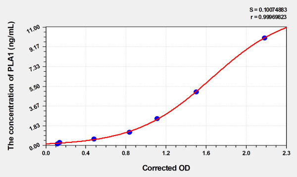 Human PLA1 (Phospholipase A1) Microsample ELISA Kit