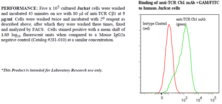 Anti-TCR C beta 1 (human), clone Jovi-1, preservative free