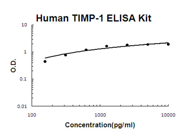 Human TIMP-1 ELISA Kit