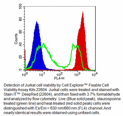 Live or Dead(TM) Fixable Dead Cell Staining Kit *Deep Red Fluorescence ...