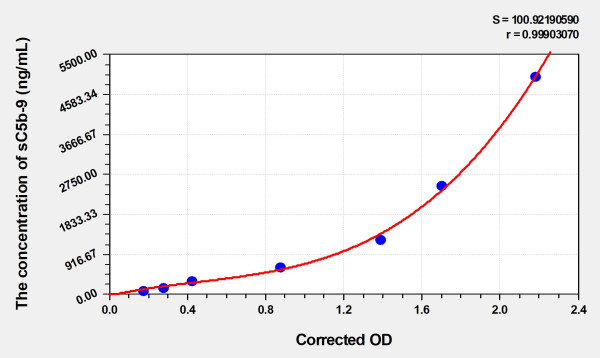 Human sC5b-9 (Soluble Terminal Complement Complex C5b-9) Microsample ELISA Kit