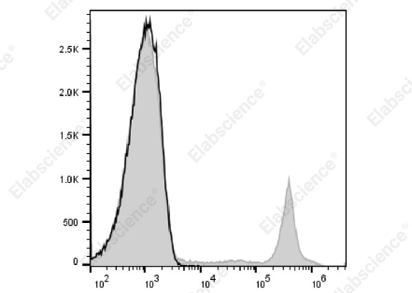 PE/Elab Fluor(R) 594 Anti-Human CD8 Antibody[UCHT-4]