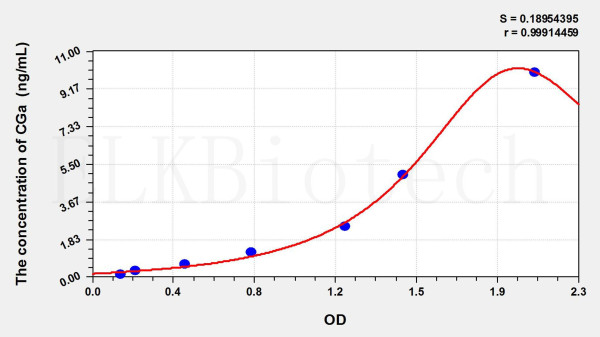 Human CGa (Chorionic Gonadotropin Alpha Polypeptide) ELISA Kit