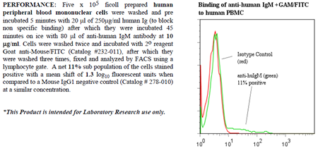 Anti-IgM (human), clone UCHB1