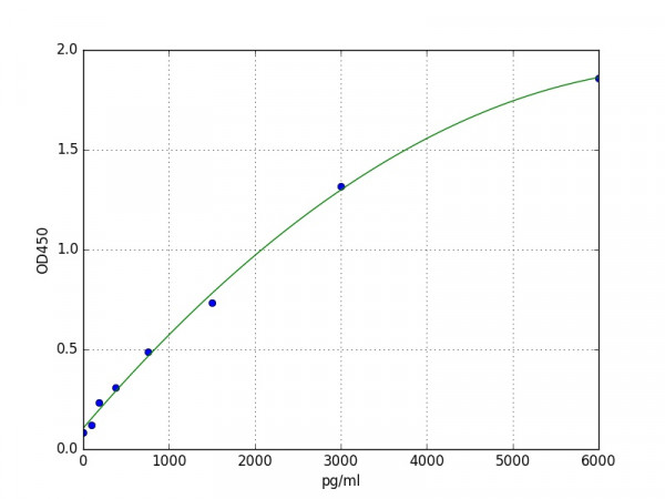 Human Factor 10 (Factor X) ELISA Kit