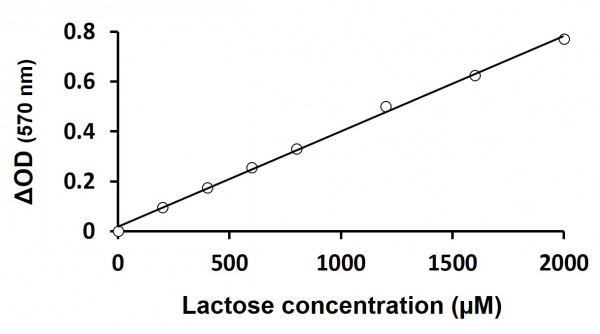 Lactose Assay Kit (Colorimetric)