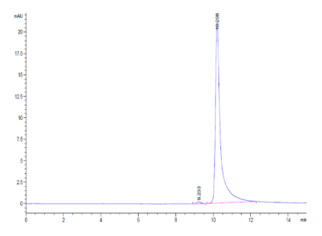 CCL7/MCP3, His, Human