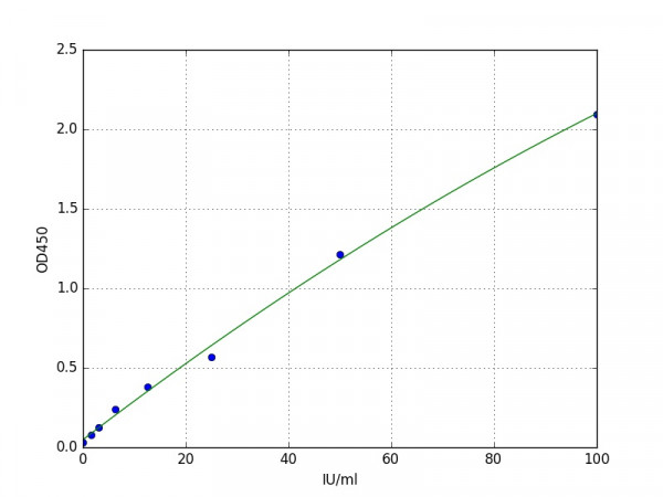 Human MCL1 ELISA Kit
