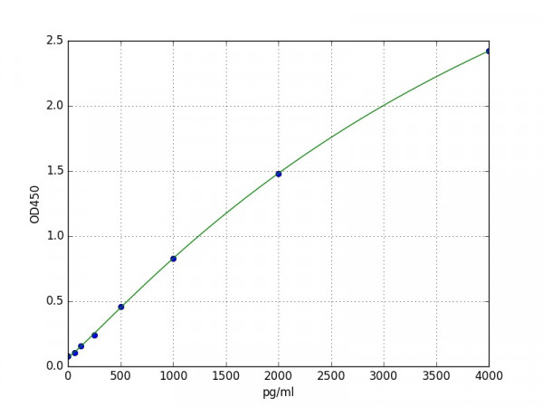 Human CA6 / Carbonic Anhydrase VI ELISA Kit