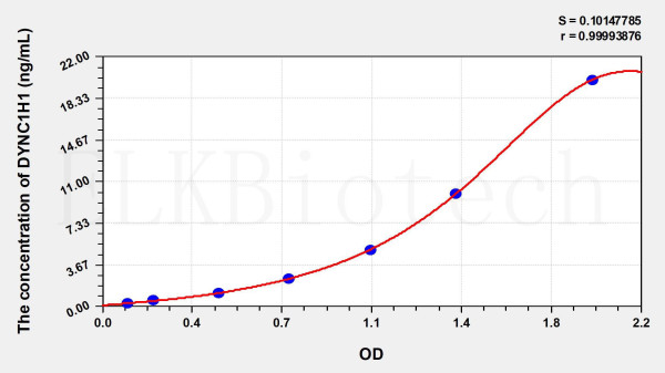 Human DYNC1H1 (Dynein, Cytoplasmic 1, Heavy Chain 1) ELISA Kit