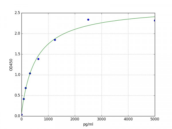 Human Baculoviral IAP repeat-containing protein 2 / cIAPEUR'1 ELISA Kit