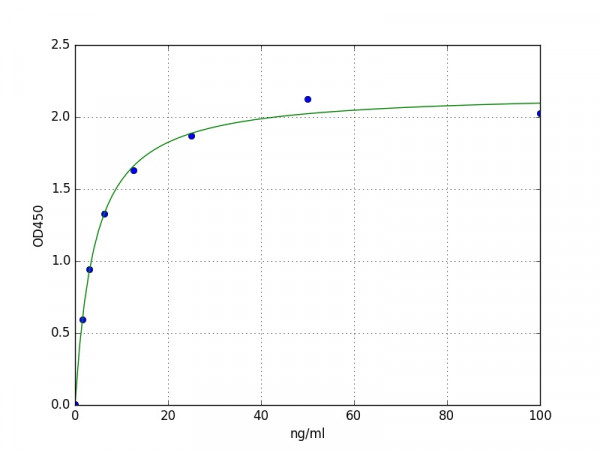 Porcine Alkaline Phosphatase / ALPL ELISA Kit