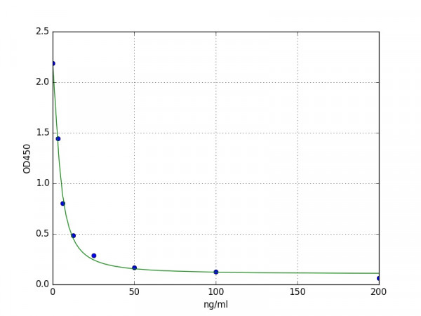 Mouse DPD / Deoxypyridinoline ELISA Kit
