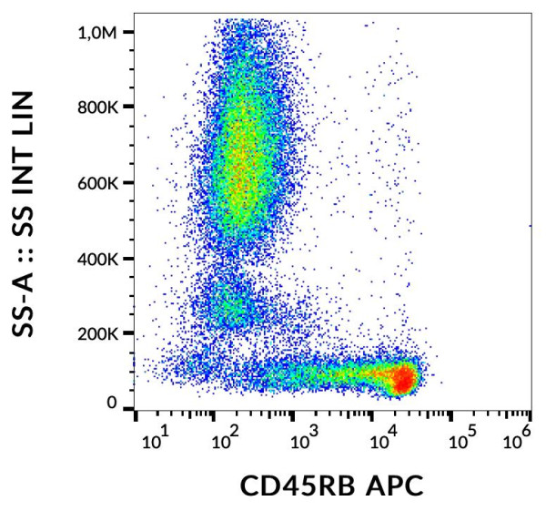 Anti-CD45RB, clone MEM-55 (APC)