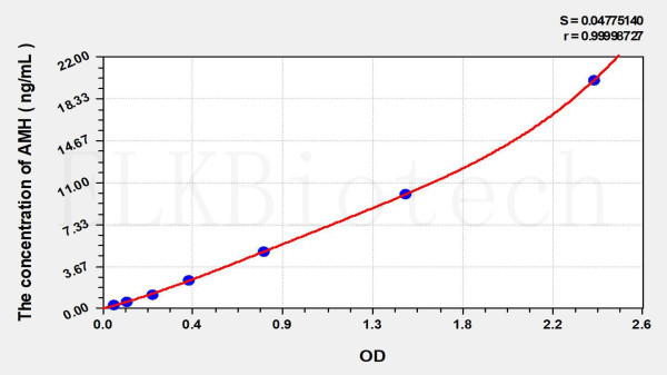 EasyStep Human AMH (Anti-Mullerian Hormone) ELISA Kit