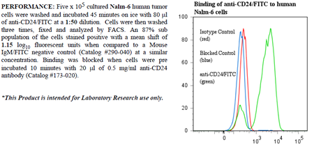 Anti-CD24 (human), clone BA-1, FITC conjugated