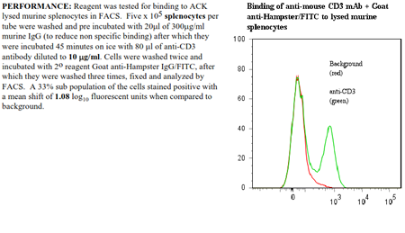Anti-CD3 (mouse, clone 145-2C11