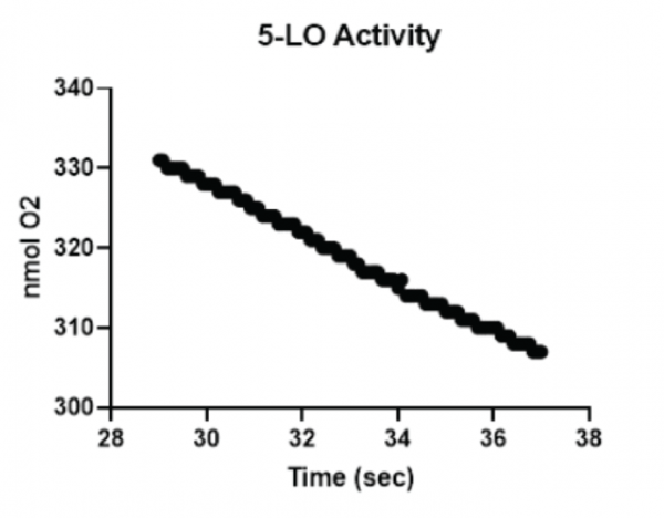 5-Lipoxygenase (human, recombinant)