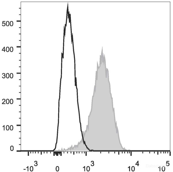 Anti-Mouse CD31 (FITC Conjugated)[390], clone 390