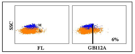 Anti-CD25 (bovine), clone GB112A
