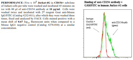 Anti-CD154 (human), clone 24-31