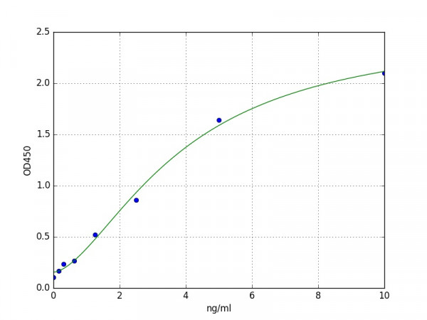 Human ADAMTS5 ELISA Kit